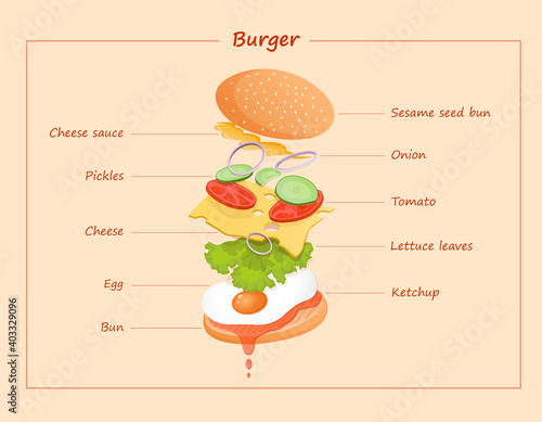 Vegetarian burger with flying ingredients such as egg, ketchup, lettuce, tomato, cucumber, onion, sauce and cheese. Vector flat illustration of fast food burger for poster, advertisement, menu, web