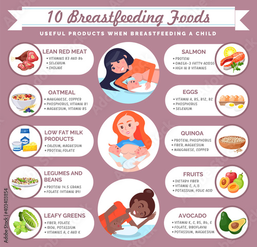 Useful products when breastfeeding child. Set of mix race mothers feeding babies. Breastfeeding foods list. Details, vitamins, nutritions of food. Healthy menu for young mother. Organic dishes menu