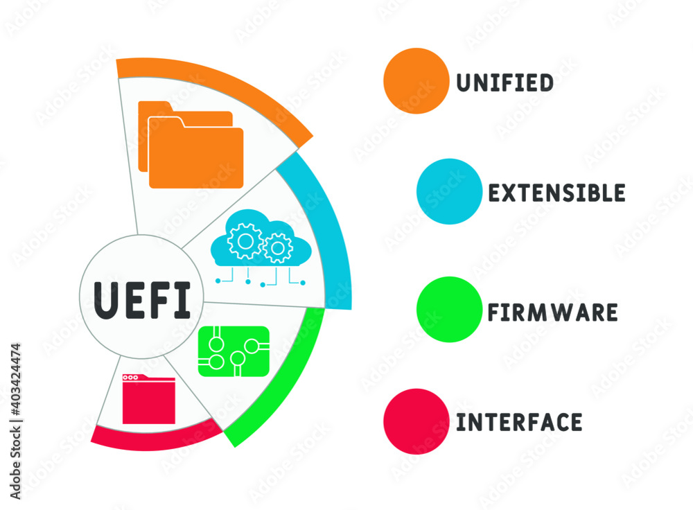 UEFI - Unified Extensible Firmware Interface acronym. business concept  background. vector illustration concept with keywords and icons. lettering  illustration with icons for web banner, flyer Stock-Vektorgrafik | Adobe  Stock