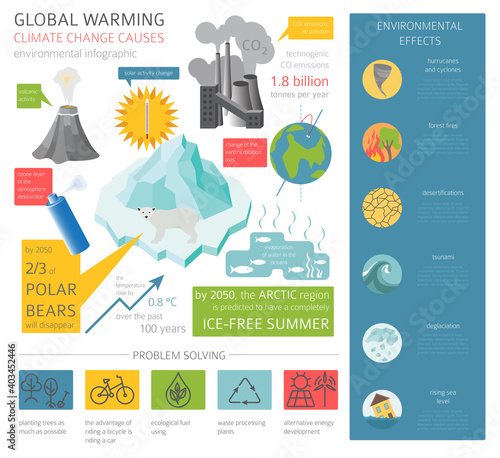 Global environmental problems. Global warmisng, climate change isometric infographic