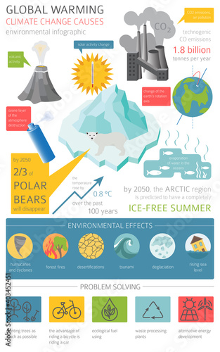 Global environmental problems. Global warmisng, climate change isometric infographic