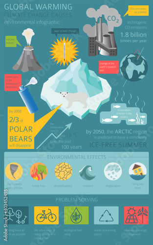 Global environmental problems. Global warmisng, climate change isometric infographic