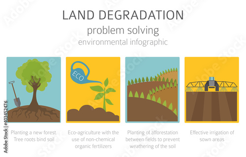 Global environmental problems. Land degradation infographic. Soil erosion, desertification. Vector illustration