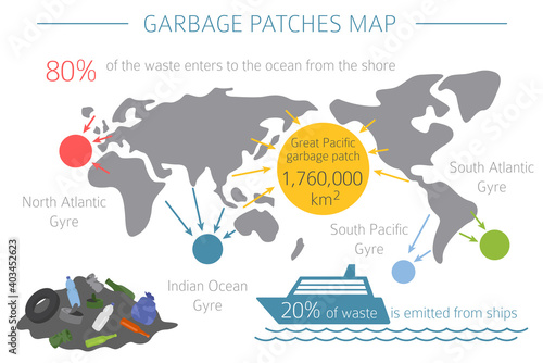 Global environmental problems. Ocean pollution infographic