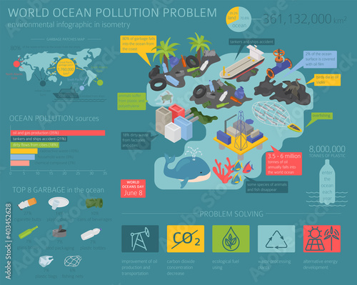 Global environmental problems. Ocean pollution isometric infographic