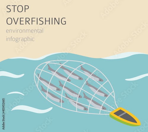 Global environmental problems. Ocean pollution isometric infographic