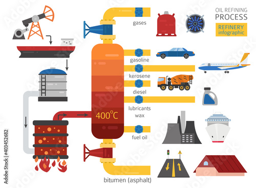 Oil refinery process infographic. Crude oil refining