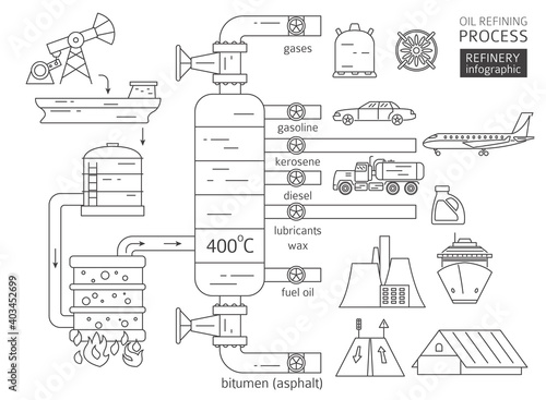 Oil refinery process infographic. Crude oil refining