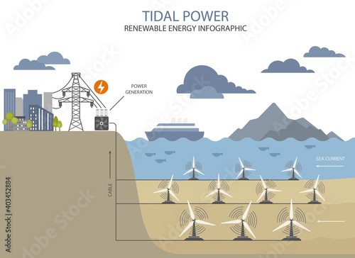 Renewable energy infographic. Tidal power. Global environmental problem