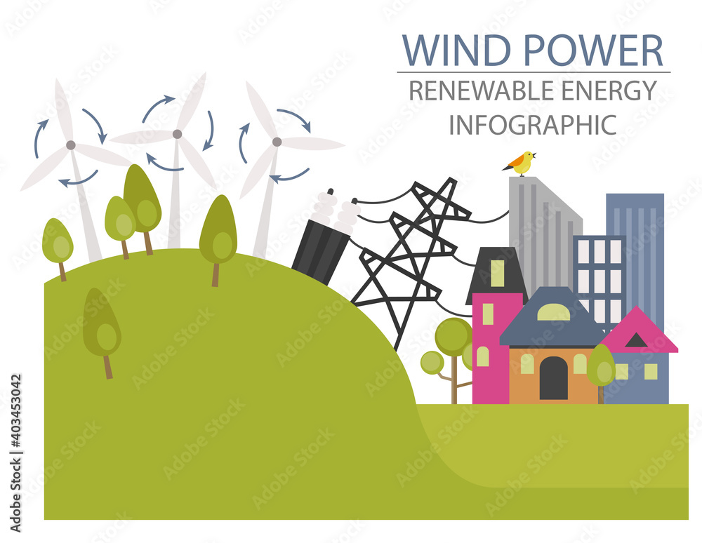 Renewable energy infographic. Wind power station. Global environmental problems