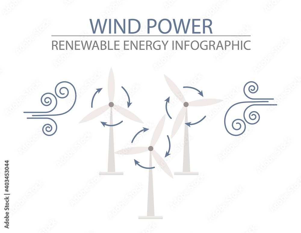 Renewable energy infographic. Wind power station. Global environmental problems Renewable energy infographic. Wind power station. Global environmental problems