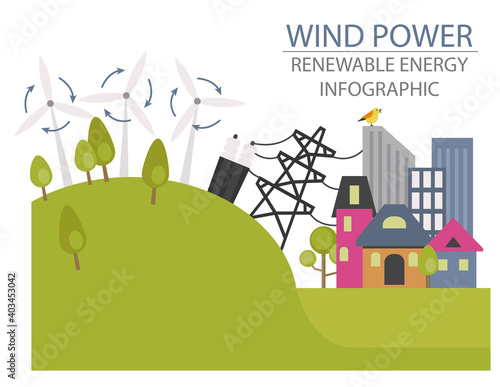 Renewable energy infographic. Wind power station. Global environmental problems