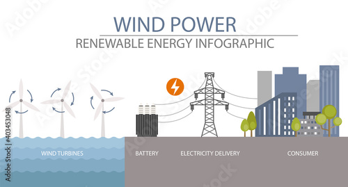 Renewable energy infographic. Wind power station. Global environmental problems