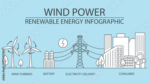 Renewable energy infographic. Wind power station. Global environmental problems