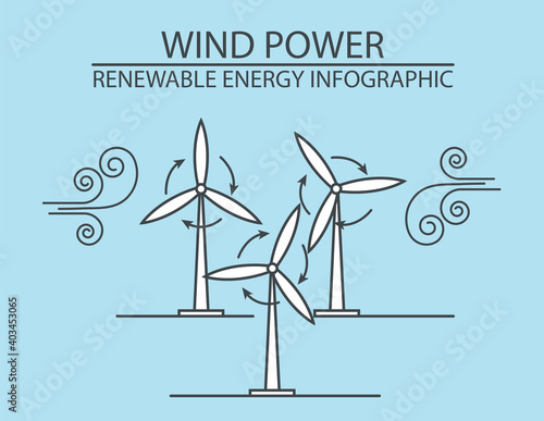 Renewable energy infographic. Wind power station. Global environmental problems