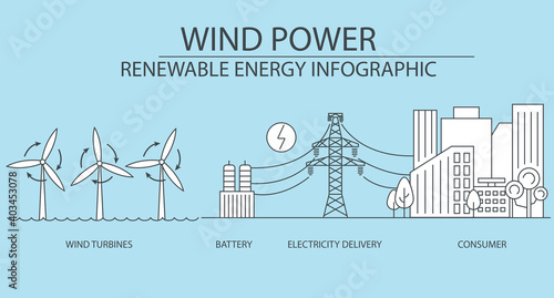 Renewable energy infographic. Wind power station. Global environmental problems