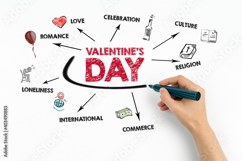 Valentine's Day. Romance, Celibration, Comerce and Loneliness concept. Chart with keywords and icons on white background photo