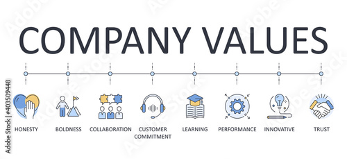 Vector infographics banner Company values. Colored yellow blue icons. Editable stroke. Collaboration customer commitment innovative performance trust boldness honesty learning. Illustration