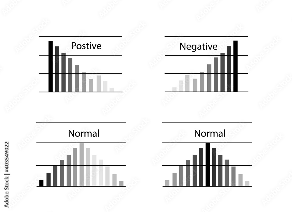Business and Marketing Concepts, Collection of Positive and Negative Distribution Curve or Normal Distribution and Not Normal Distribution Curve Isolated on White Background.
