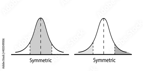 Business and Marketing Concepts, Illustration of Two Standard Deviation, Gaussian Bell or Normal Distribution Curve Isolated on White Background.
