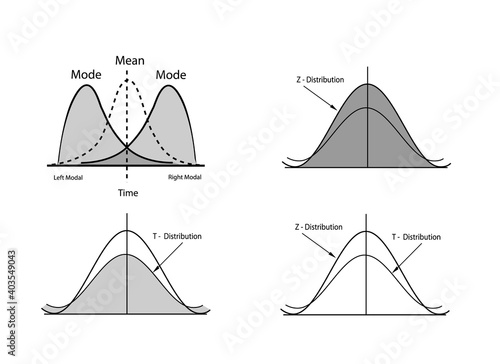 Business and Marketing Concepts, Collection of Positive and Negative Distribution Curve or Normal Distribution and Not Normal Distribution Curve Isolated on White Background.
