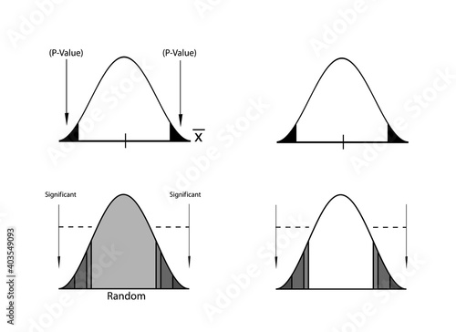 Business and Marketing Concepts, Illustration of Standard Deviation, Gaussian Bell or Normal Distribution Curve Isolated on White Background.
