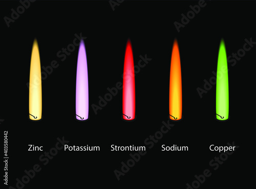 A collection of ion flame tests - zinc, potassium,strontium ,sodium,and copper.