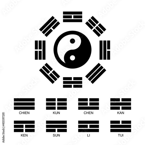 Eight Trigram Attribute Sign