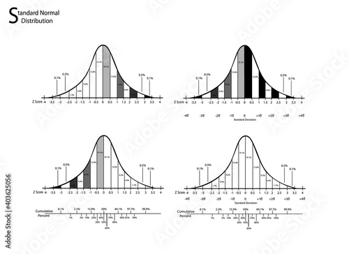 Business and Marketing Concepts, Illustration of Standard Deviation Diagram, Gaussian Bell or Normal Distribution Curve Isolated on White Background.
