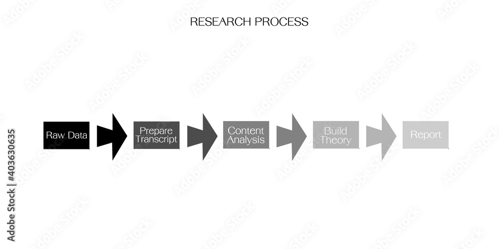 Business and Marketing or Social Research Process, 5 Step of Qualitative and Quantitative  Research Methods Isolated on White Background.

