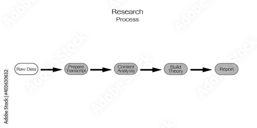 Business and Marketing or Social Research Process, 5 Step of Qualitative and Quantitative  Research Methods Isolated on White Background.
