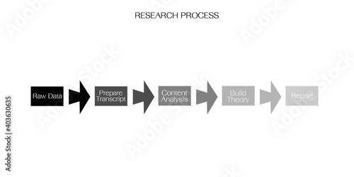 Business and Marketing or Social Research Process, 5 Step of Qualitative and Quantitative  Research Methods Isolated on White Background.
