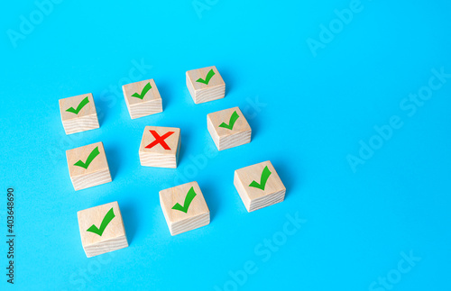 Red cross disturbs order of block structure. Violation contract terms, termination of deal. Artificial bureaucratic corruption obstacles. Failure to comply with all conditions. System vulnerability