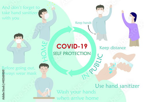 Corona Virus (Covid-19) Self Protection Infographic