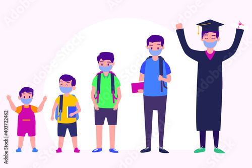 Stude life stages 2D flat vector concept for banner, website, illustration, landing page, flyer, etc.