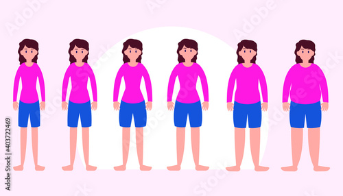 Stages of body change from skinny to overweight 2D flat vector concept for banner, website, illustration, landing page, flyer, etc.