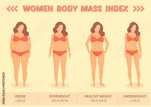 
Body mass index vector illustration from underweight to extremely obese. Woman with different obesity degrees. Female body with different weight.