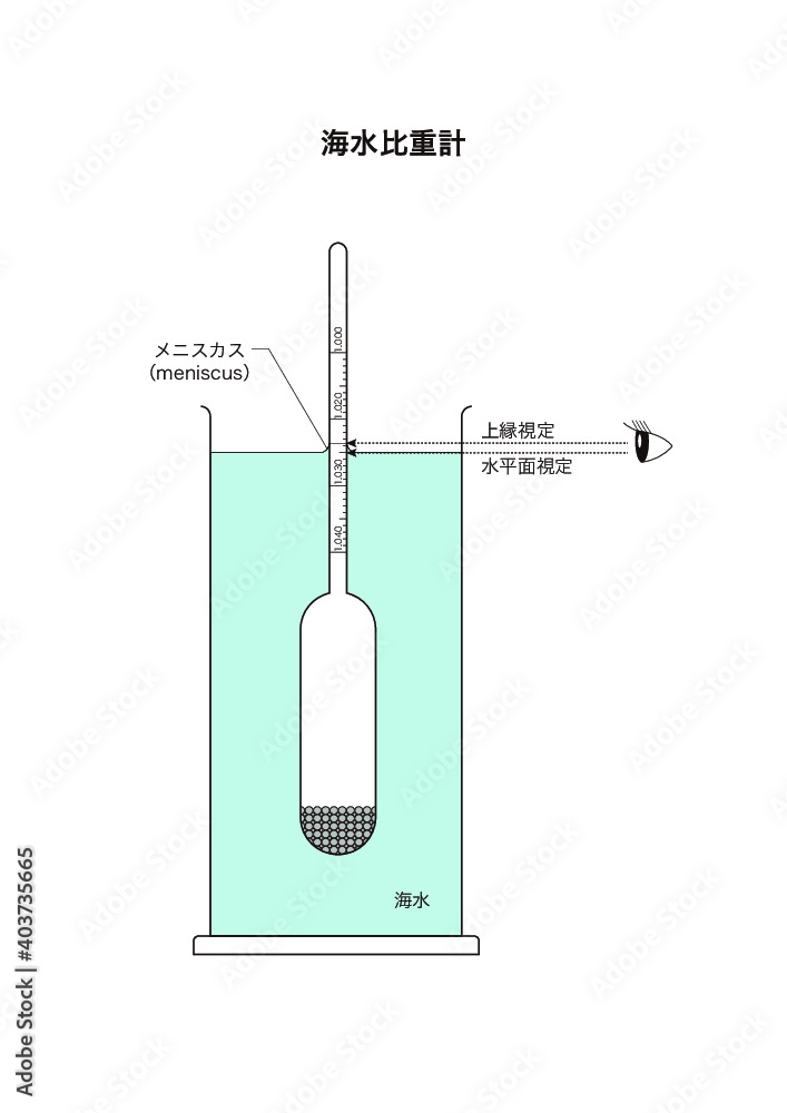 海水比重計算方法 – 海水比重 単位 – WIUX