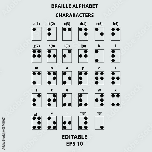 Popular and useful blind alphabet or Braille. English version