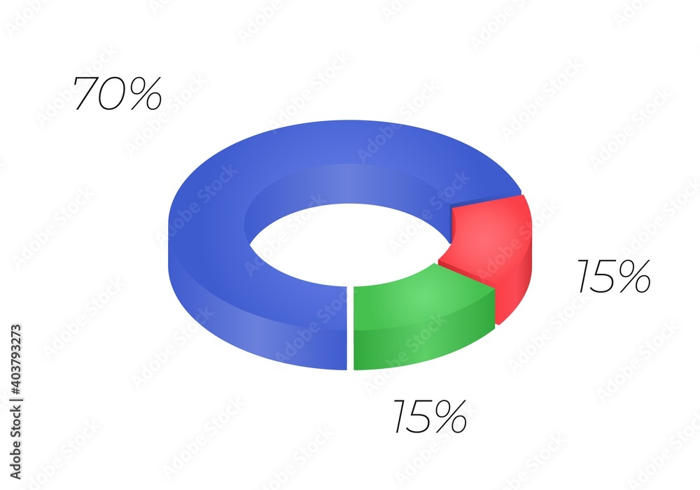 3d donut  chart infographic. Concept with three options. 70, 15  percent.