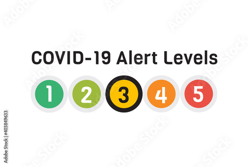 COVID 19 Alert Levels 3 Awareness