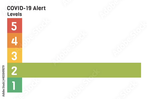COVID 19 Alert Levels 2 Awareness