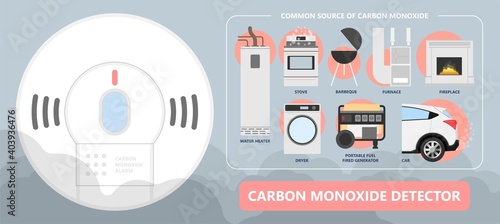 CO level chest pain loss of consciousness gas death cherry red skin cyanide toxicity motor car fuel  methylene chloride blood prevent alarm oxygen toxic harmful danger device detect safety silent leak