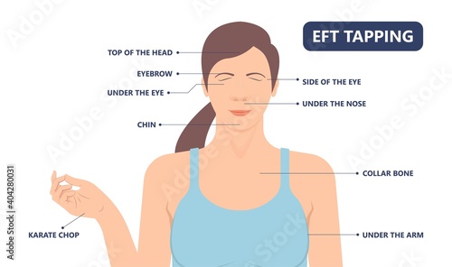 EFT Tapping treat pain body brain Eye and EMDR post PTSD Illness Mental mind point phobias patient Panic emotion Thought Field spot stress specific Neuro memory CBT care relief photo