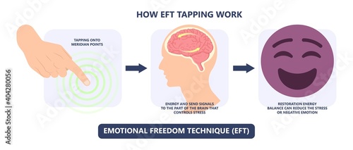 EFT Tapping treat pain body brain Eye and EMDR post PTSD Illness Mental mind point phobias patient Panic emotion Thought Field spot stress specific Neuro memory CBT care relief