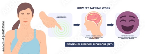 EFT Tapping treat pain body brain Eye and EMDR post PTSD Illness Mental mind point phobias patient Panic emotion Thought Field spot stress specific Neuro memory CBT care relief