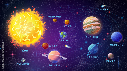 Planets of solar system with names. Sun and meteors with asteroids. Venus and Mercury, Earth and Mars, Jupiter and Uranus, Pluto and Neptune. Astronomy lessons set. Cartoon vector in flat style