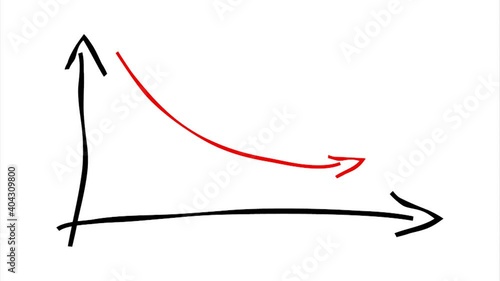 No Sound Footage, Hand Draw Sketch Business Profit Graphic Report, Loss at white, black and green background