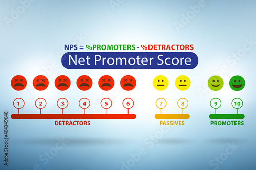 Photos Net Promoter Score NPS concept