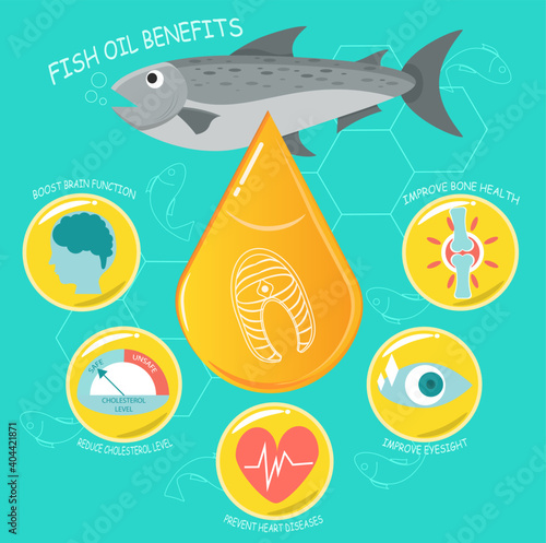 Fish oil capsules salmon, vitamin D and omega 3 supplemental, benefits of pills improving mental, heart, eyes, bones health, lower cholesterol level